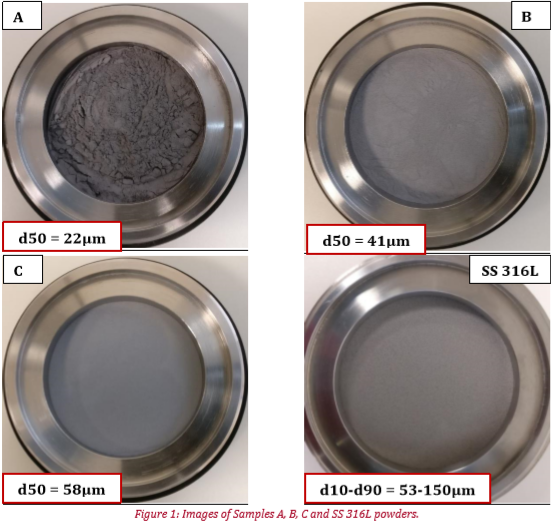 Images of Samples A, B, C and SS 3316L powders